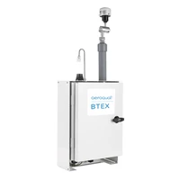 Aeroqual Real-Time BTEX / Benzene Monitor